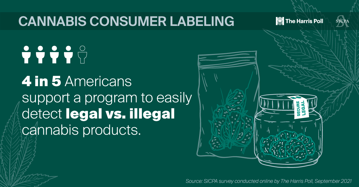 4-in5-support-labeling-program