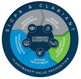 PLASTIWARD_value_proposition_EN.jpg